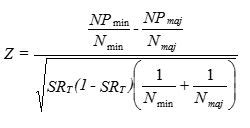 adverse impact z test|statistical significance of adverse impact.